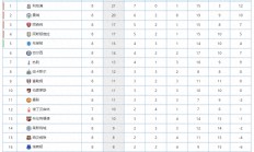 开云体育下载-利物浦主场大胜，继续领跑积分榜