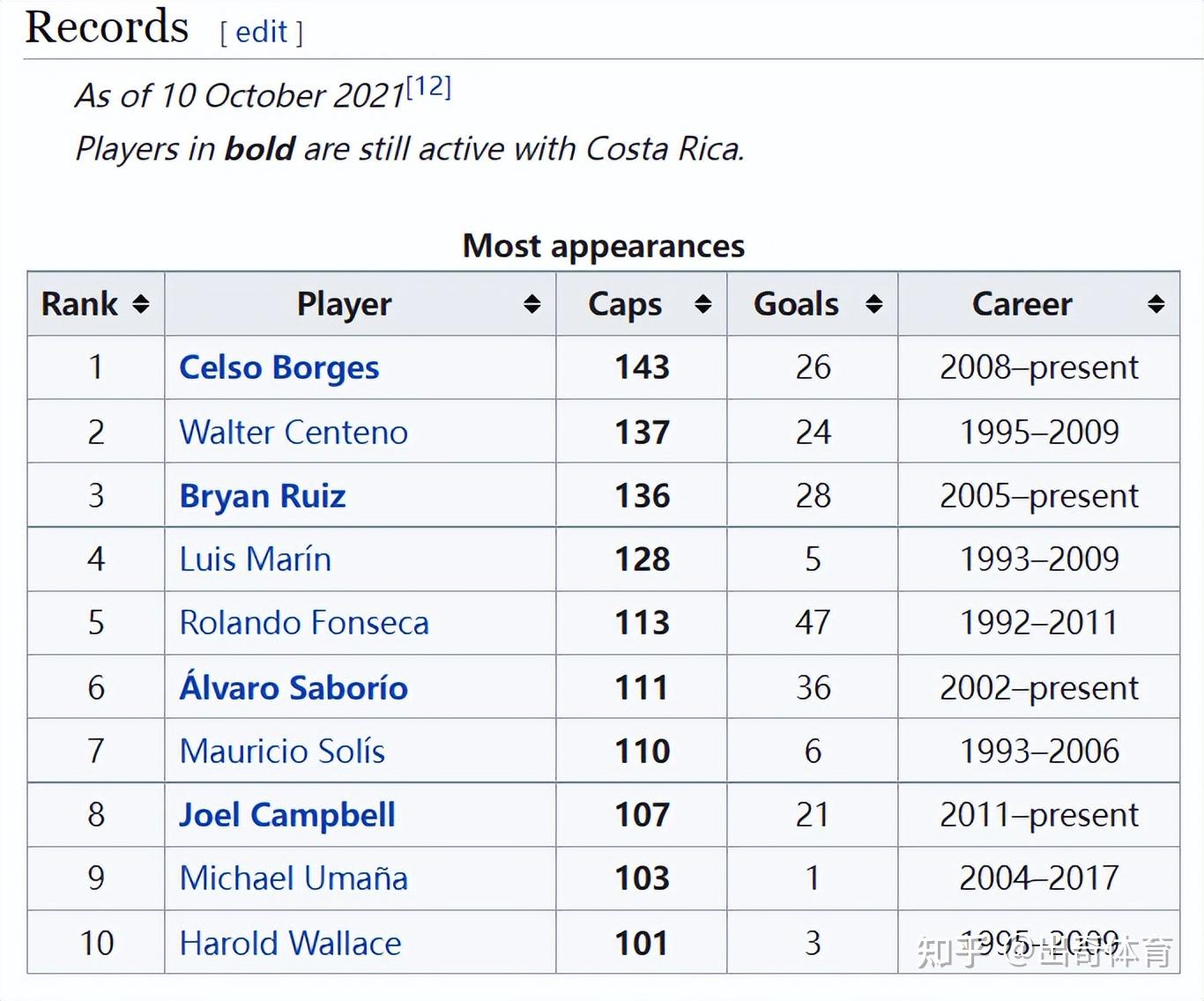 萨尔瓦多逼平哥斯达黎加，小组出线悬念的简单介绍