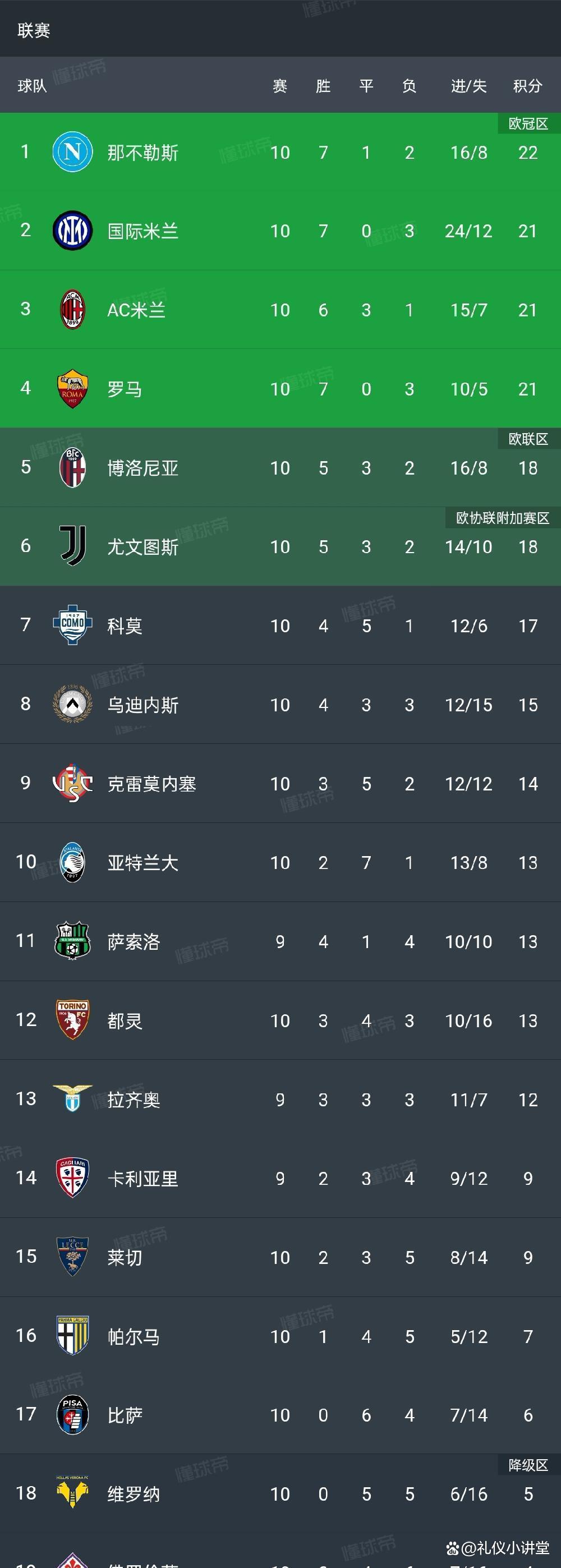 意甲新赛季开始在即，球队备战争夺冠军的简单介绍