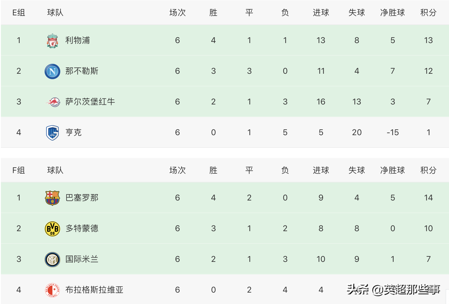 包含瓦伦西亚胜出,升至积分榜前列的词条 包含瓦伦西亚胜出,升至积分榜前列的词条