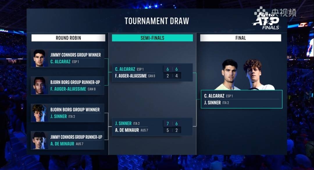 年终总决赛横扫ATP总决赛，穆雷带队取胜的简单介绍
